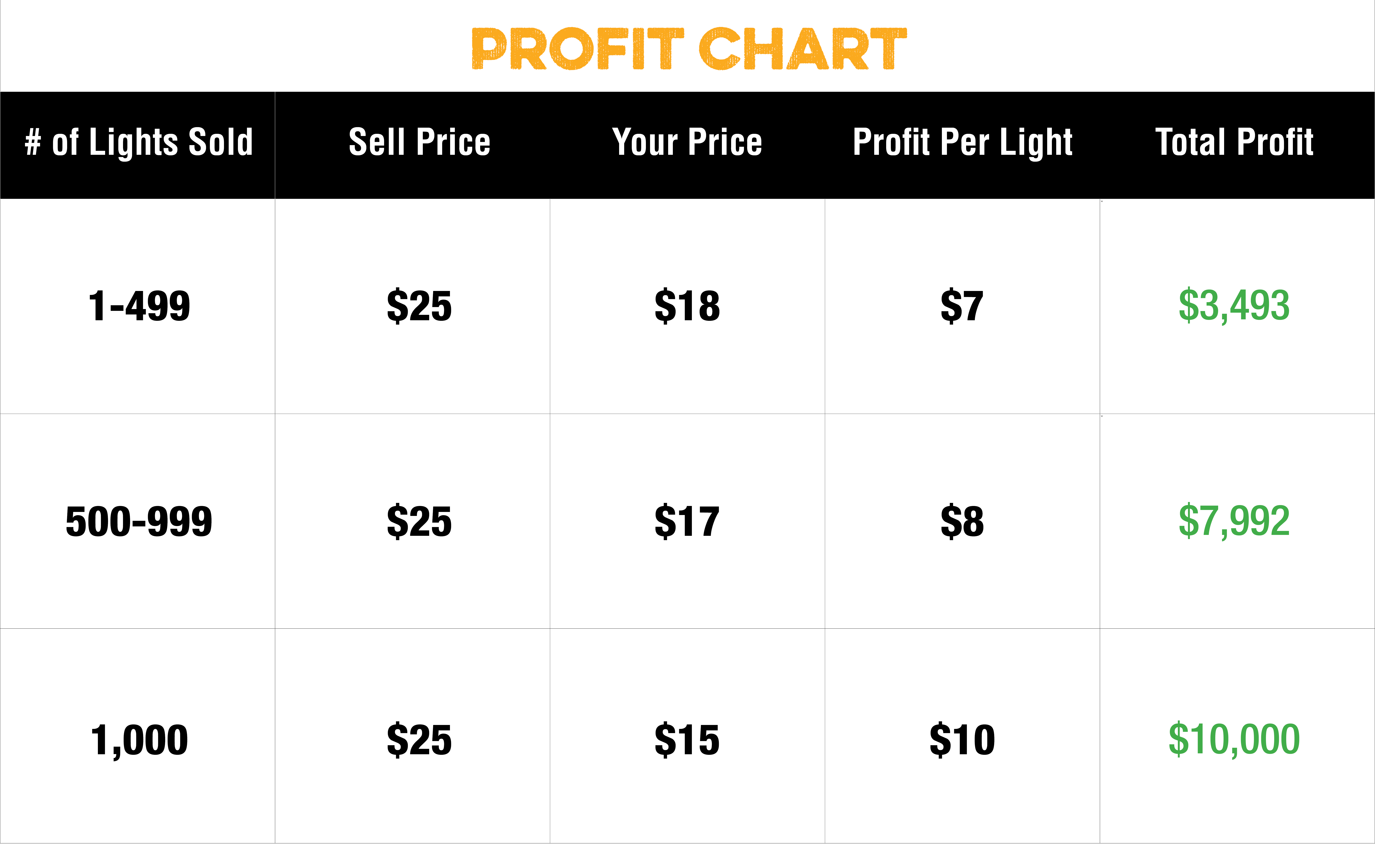 Light Up Decal Profit Chart #LightUpDecals LightUpDecals.com
